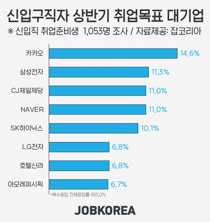 신입구직자 상반기 목표.jpg