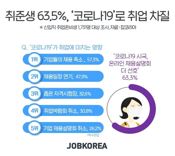 코로나 취업차질.jpg