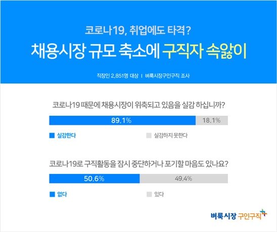 코로나 구직자 위축.jpg