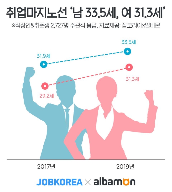 취업마지노선.jpg