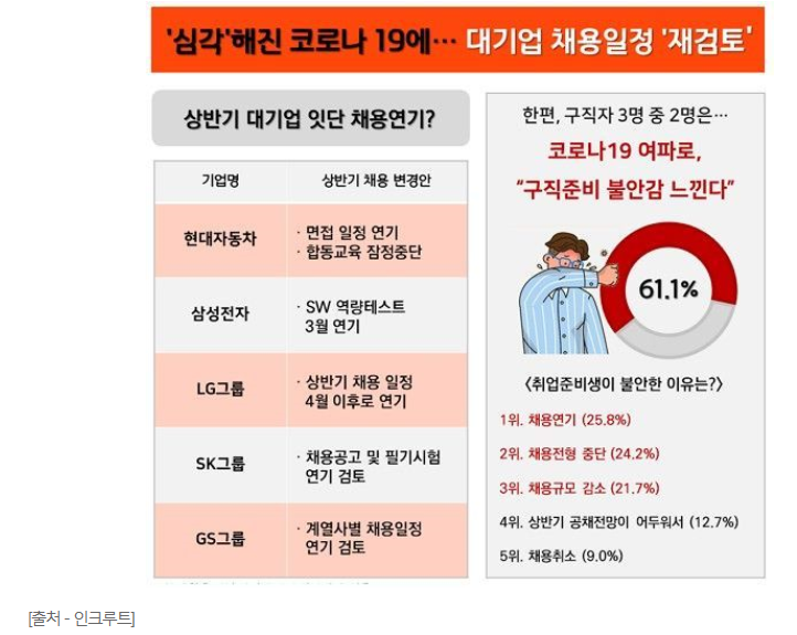 코로나 취준생 인크루트.png