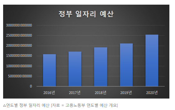 일자리 25 7만명 감소.png