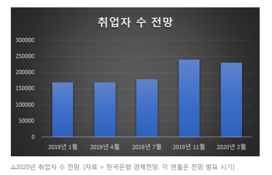 일자리 25 취업자수.png