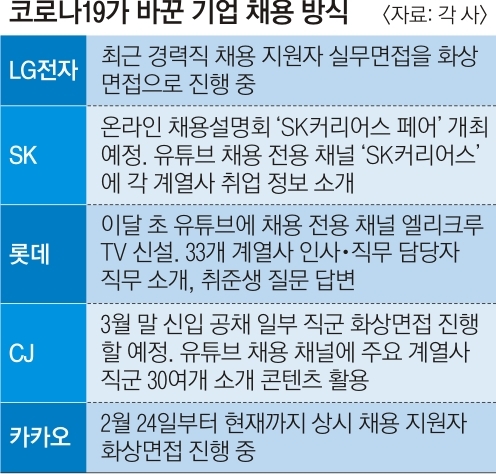 코로나 채용방식.jpg