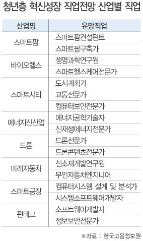 2020 직업전망.jpg