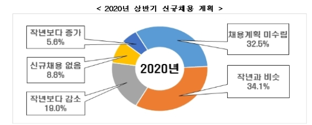 상반기 신규.png