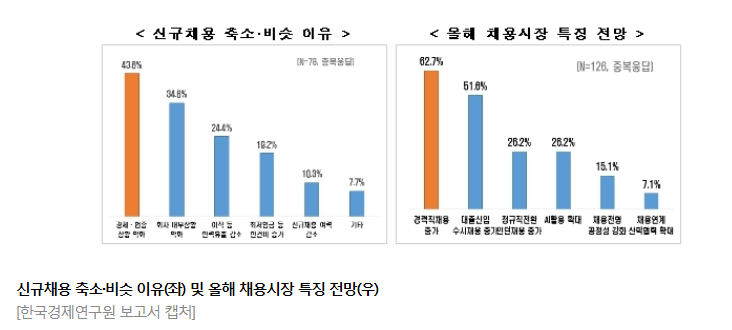 신규채용 특징 전망.png