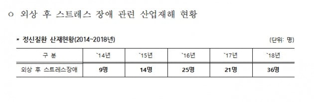 노동부 직업트라우마.jpg