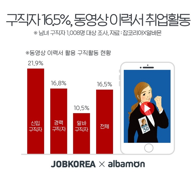 동영상이력서.jpg
