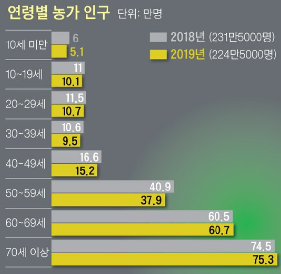 연령별농가인구.png