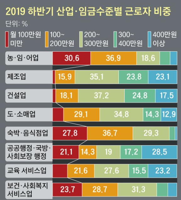 근로자비중.png