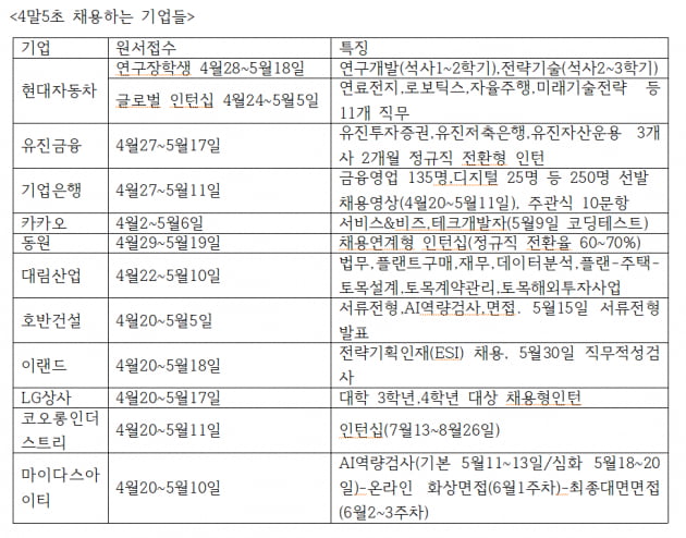 4말5초 채용기업.jpg