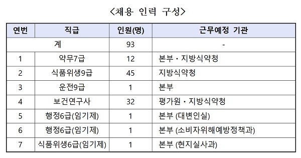 식약처 전문인력채용.jpg