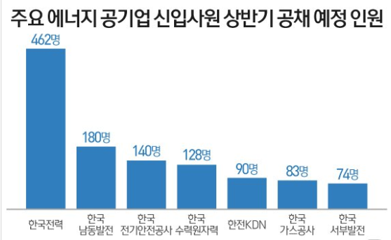 주요에너지공기업.png