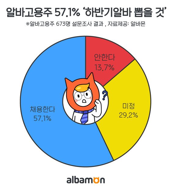 하반기알바뽑을것.jpg