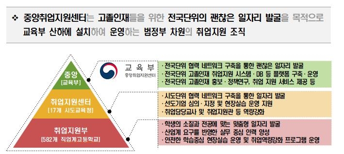 중앙취업지원센터.jpg