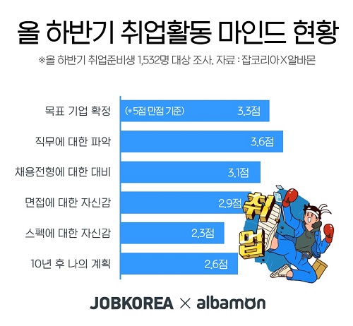 하반기 취업활동 마인드.jpg