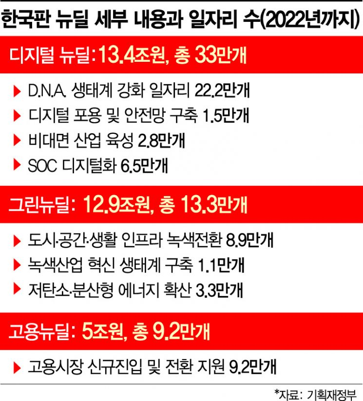 정부 일자리공급.png