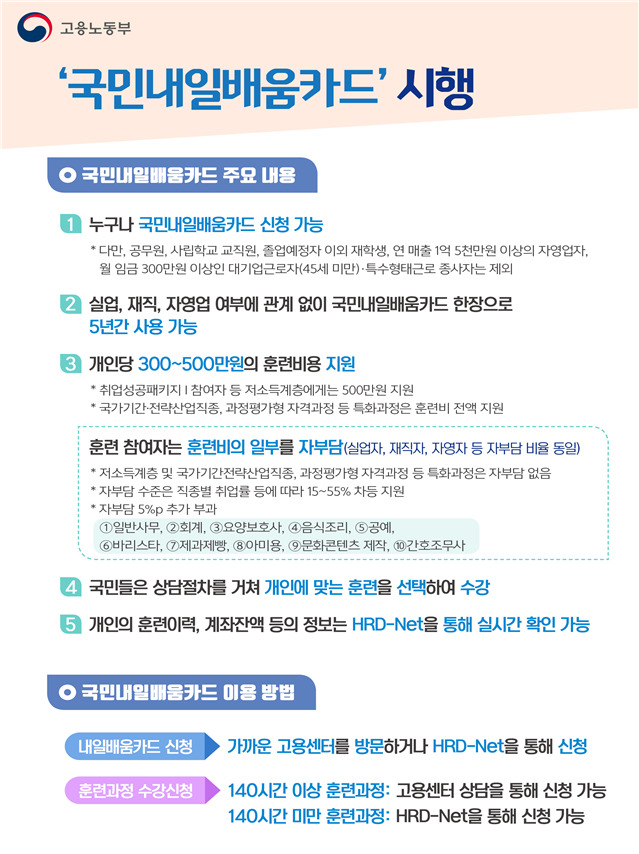 국민내일배움카드 온오프.jpg