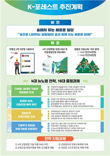 포레스트 추진계획.jpg
