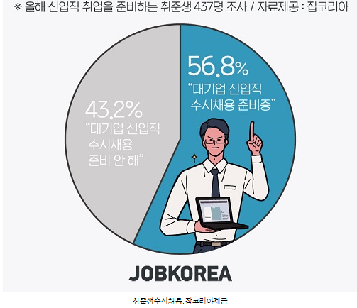 취준생 대기업준비.PNG