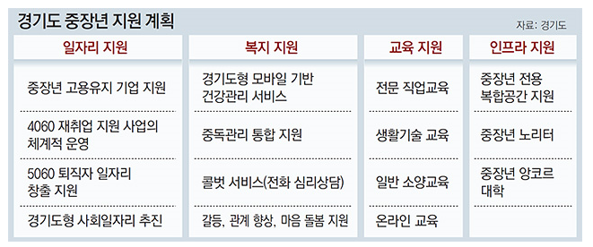 경기도 중장년계획.PNG