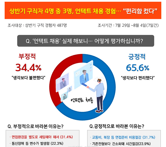 비대면채용확대.PNG
