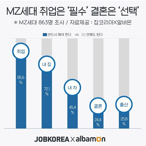 취업필수.JPG