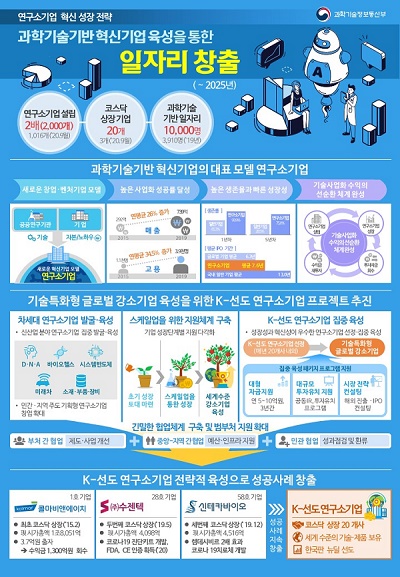 정부 2025 일자리창출.jpg