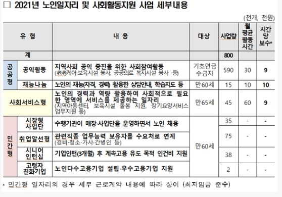 2021 노인일자리.JPG