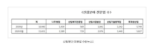산림분야업체.JPG
