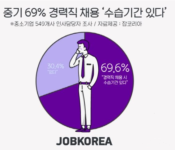 중기 경력직수습기간.JPG