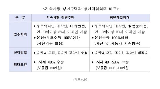 청년매입임대.JPG