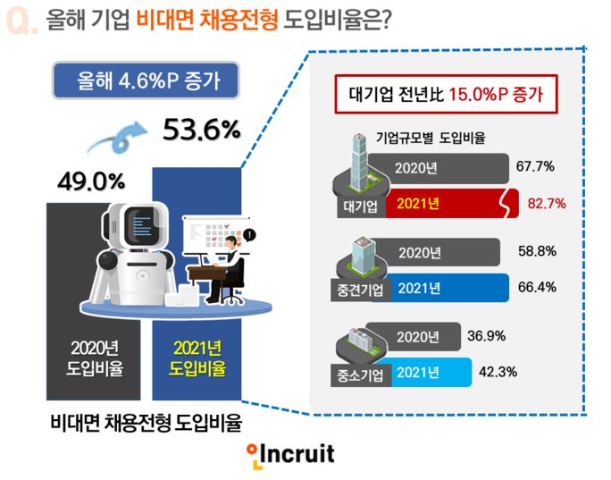 비대명 채용전형.JPG