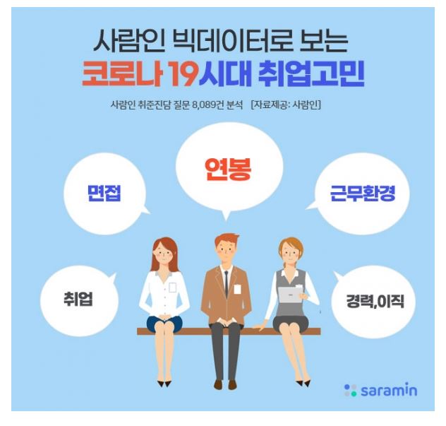 코로나 취업고민.JPG