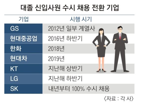 수시채용 전환기어.JPG
