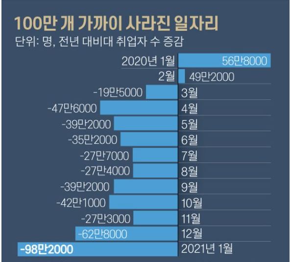 사라진일자리.JPG