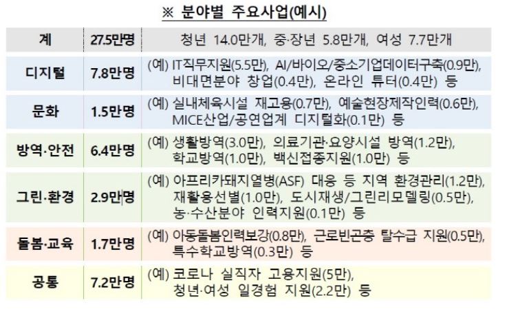 정부 2조투입 일자리.JPG