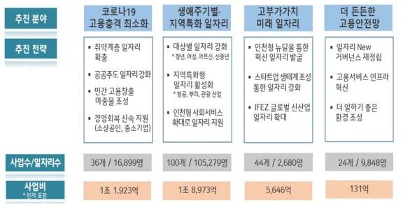 인천시 고부가가치일자리.JPG