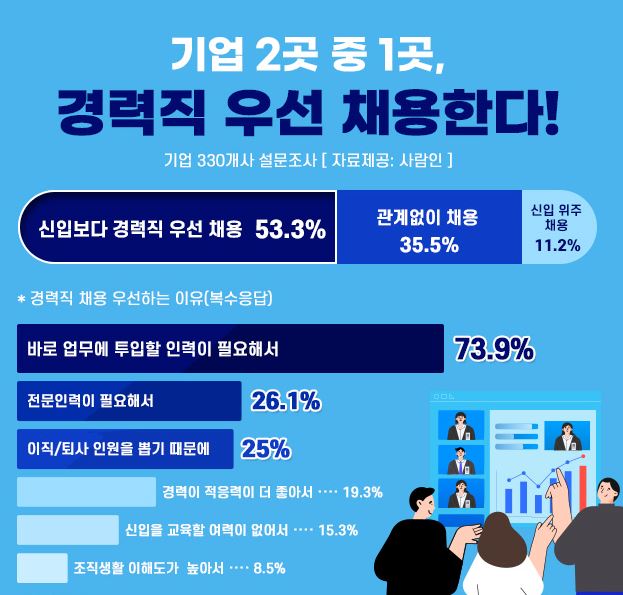 경력직우선채용.JPG
