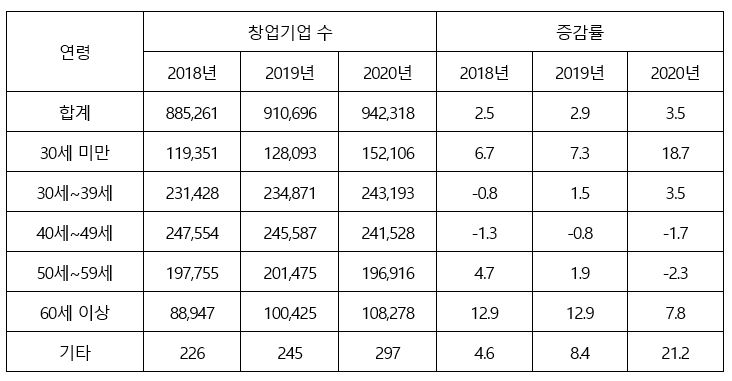 젊은층 창업.JPG
