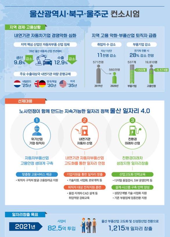 울산 일자리창출.JPG