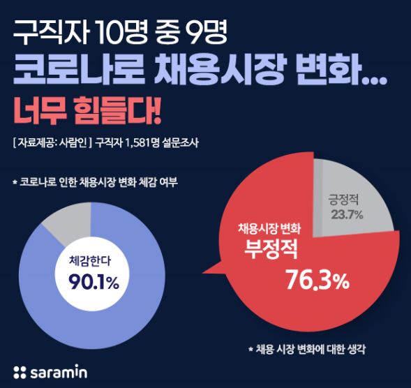 구직자 코로나채용.JPG