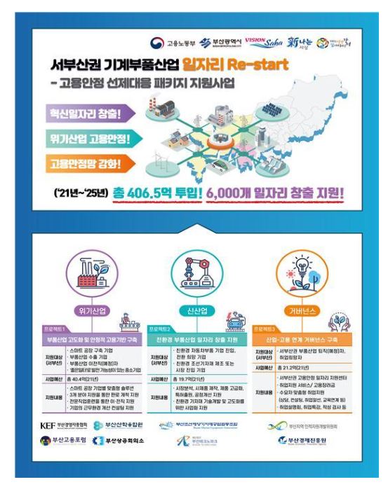 서부산권 기계부품산업.JPG