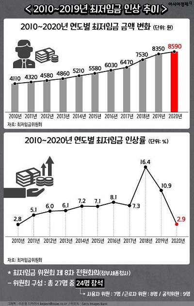 최저임금 인상추이.jpg