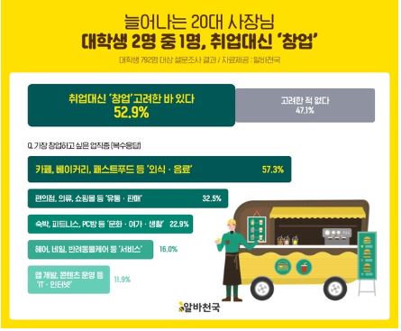 취업대신창업.JPG