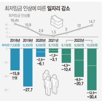 최저임금.JPG