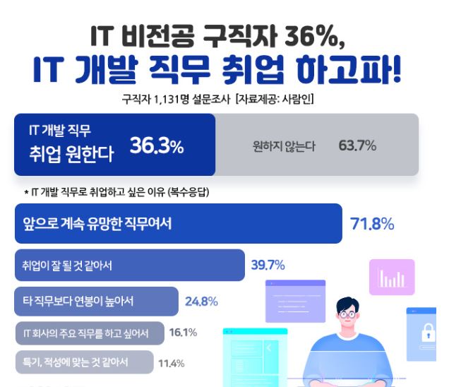 it 비전공.JPG