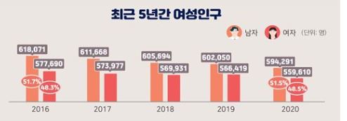 울산 여성경제활동확대.JPG