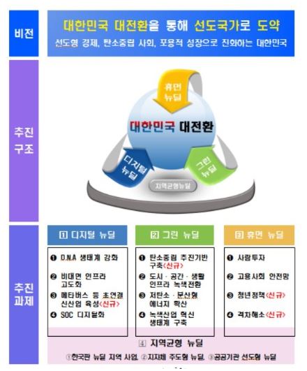 한국판 뉴딜.JPG